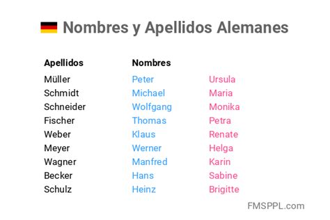 apellidos alemanes hombre|Los apellidos alemanes más comunes y su significado。